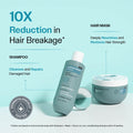 Damage Repair Duo | Damage Repair Shampoo 250 ml & Mask 250 gm
