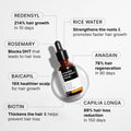 Hair Growth Serum (30 ml | Pack of 2) & Scalp Massager Hair Growth Combo