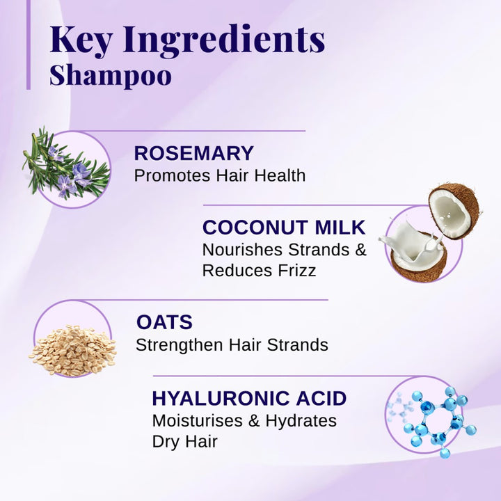 Rosemary & Coconut Milk Hydrating Shampoo & Conditioner Combo