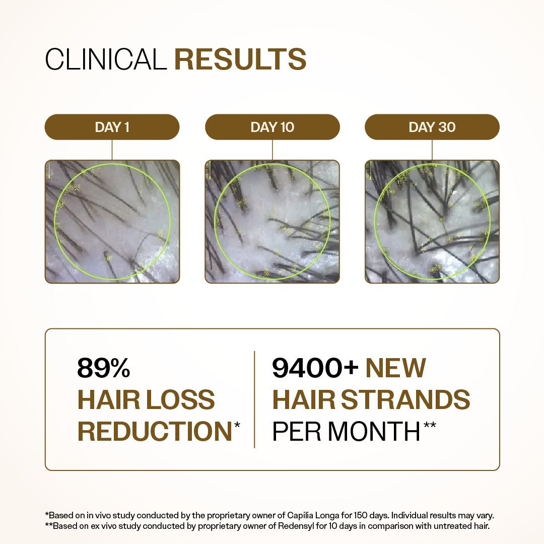 Advanced Hair Growth Serum with Redensyl, Rosemary, Rice Water - 30 ml | Pack of 2