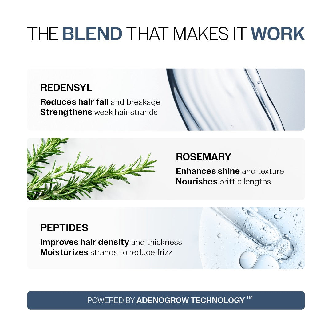 Anti-Hair Fall Conditioner with Redensyl, Rosemary & Peptides