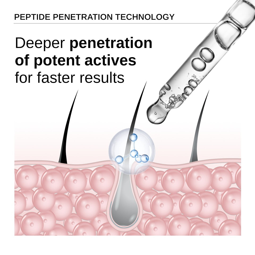 Advanced Anti-Grey Serum with Silverfree Peptide, Rosemary, Biotin - 50ml