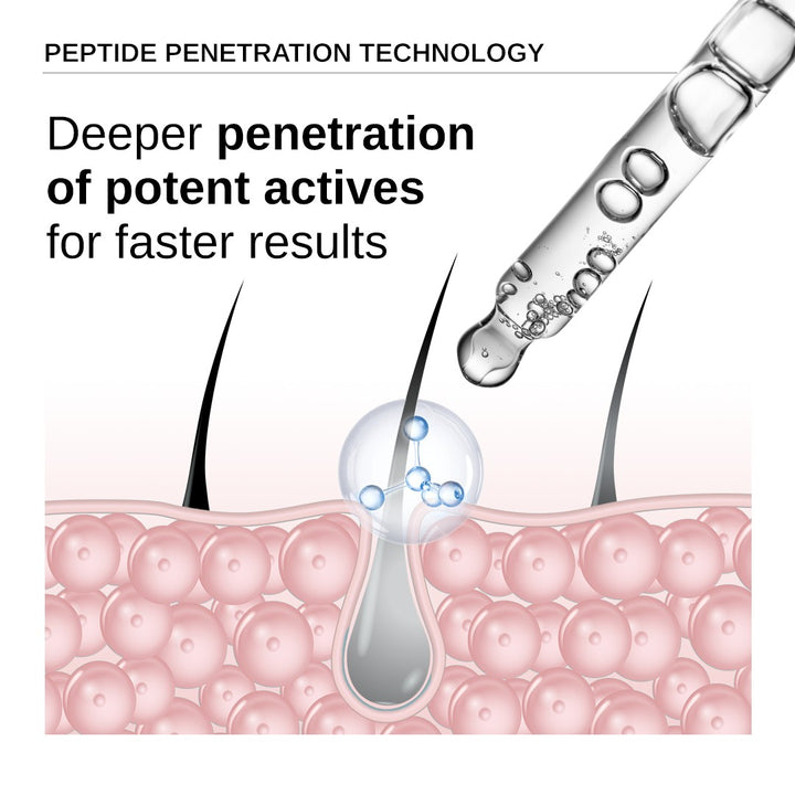 Advanced Anti-Grey Serum with Silverfree Peptide, Rosemary, Biotin - 50ml