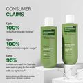 Anti Dandruff Shampoo with Salicylic Acid, Piroctone Olamine & Biotin - 250 ml | Pack of 2