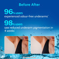 Underarm Roll On for Odour Control & Pigmentation - Aqua & Fragrance Free - 40 ml | Pack of 2