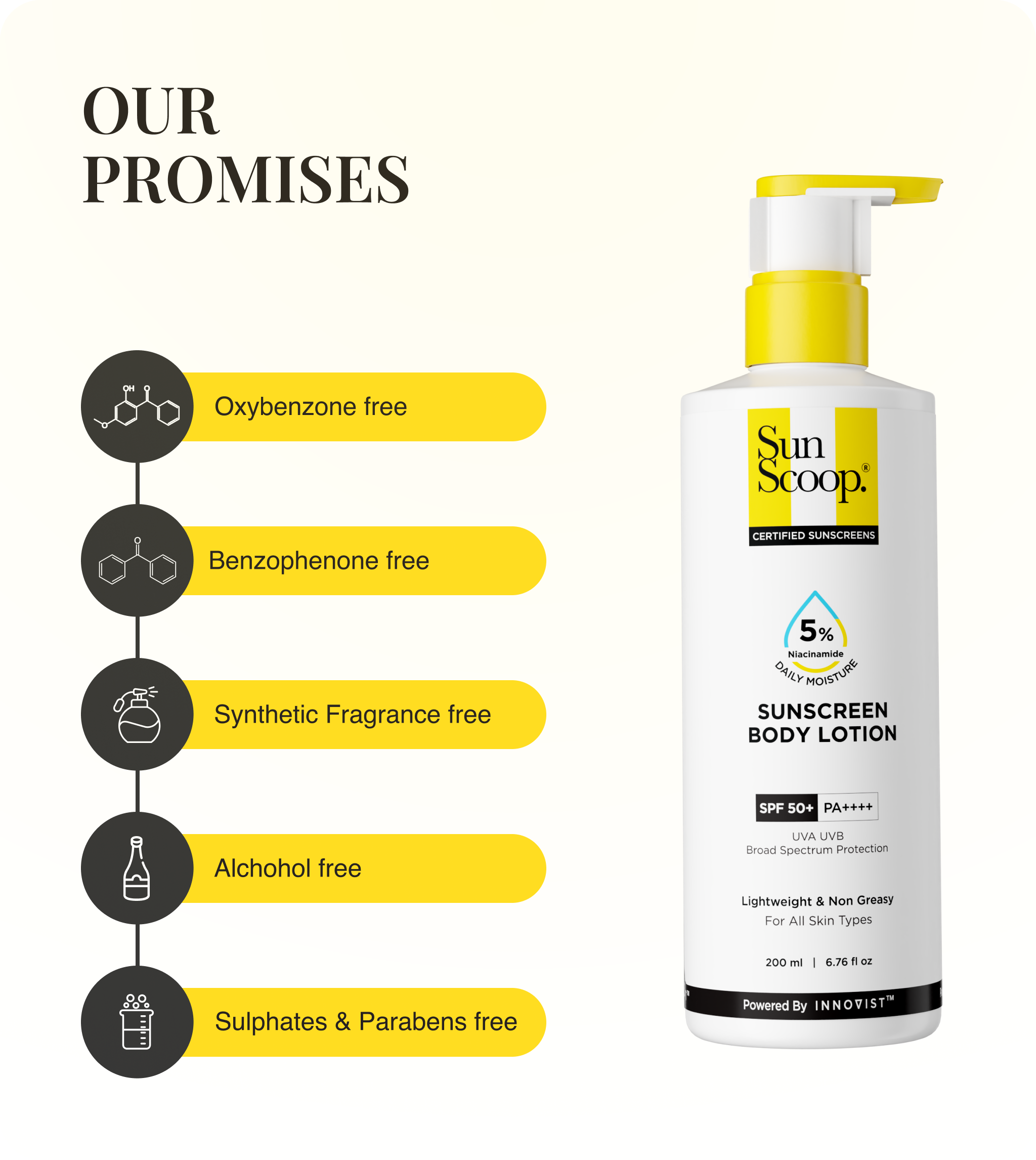 Our Promises