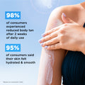 5% Niacinamide Sunscreen Body Lotion| SPF 50+ PA++++ - 200 ml