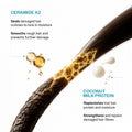 Damage Repair Duo | Damage Repair Shampoo 250 ml & Mask 250 gm