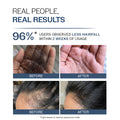Hair Growth Serum (30 ml) & Anti-Hairfall Shampoo (100 ml) Combo