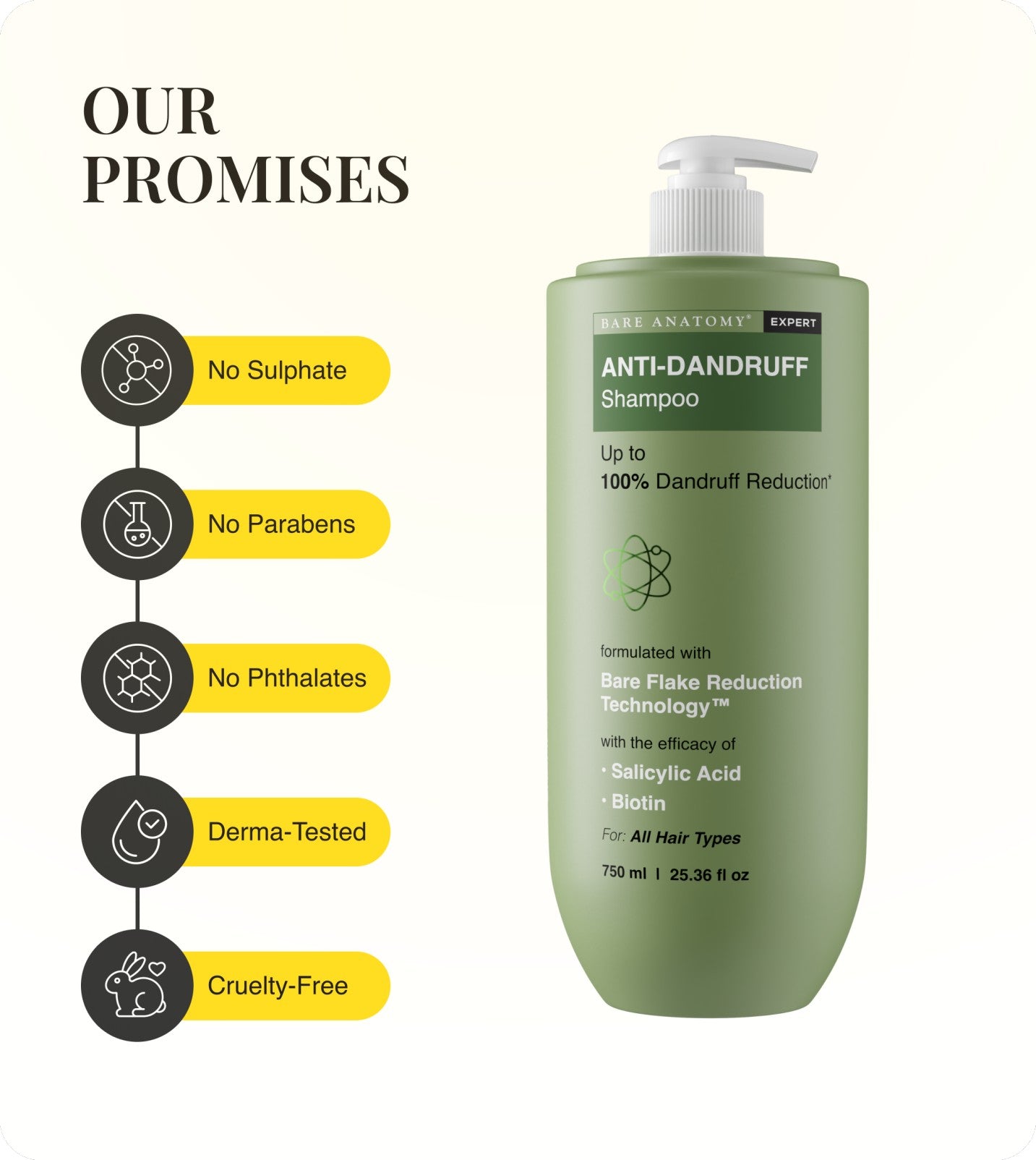 Our Promises