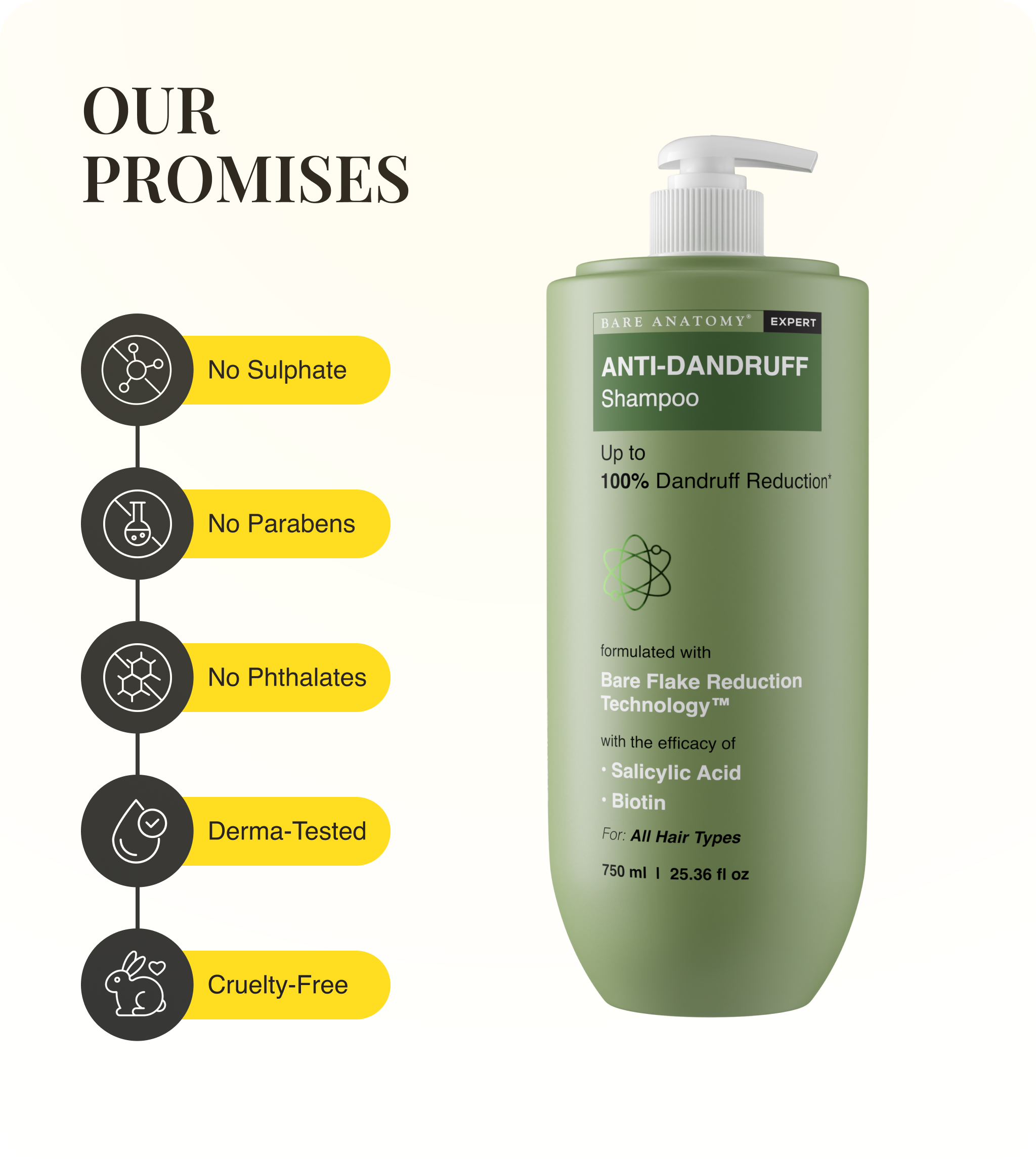 Our Promises