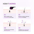 Derma Roller for Hair Growth - 0.5 mm