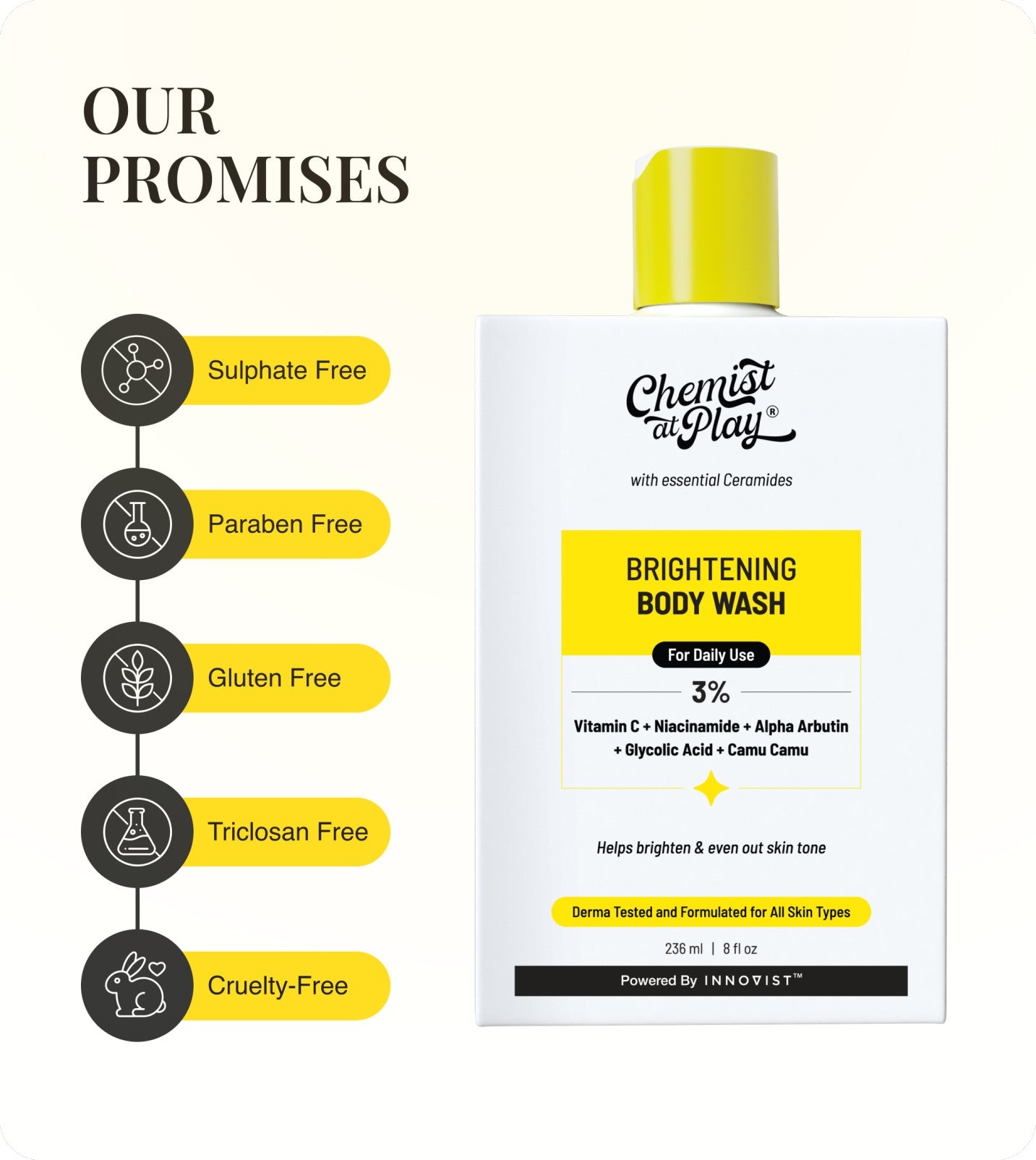 Our Promises