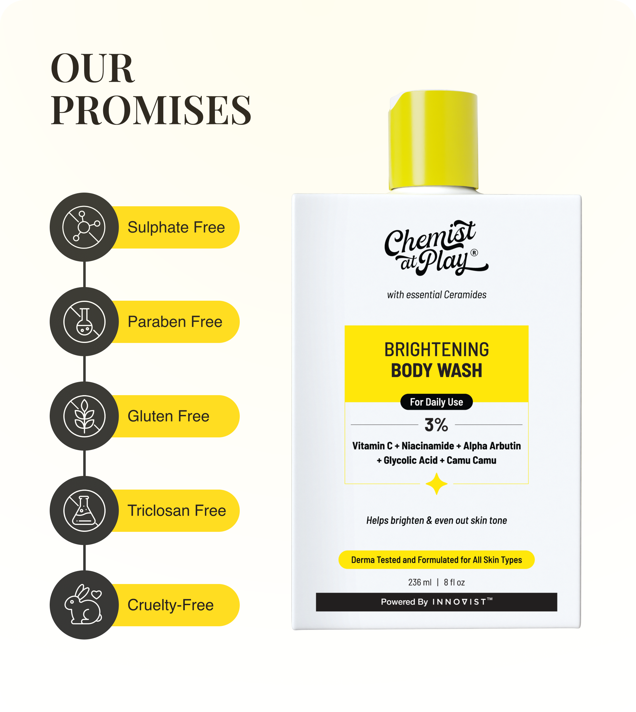 Our Promises
