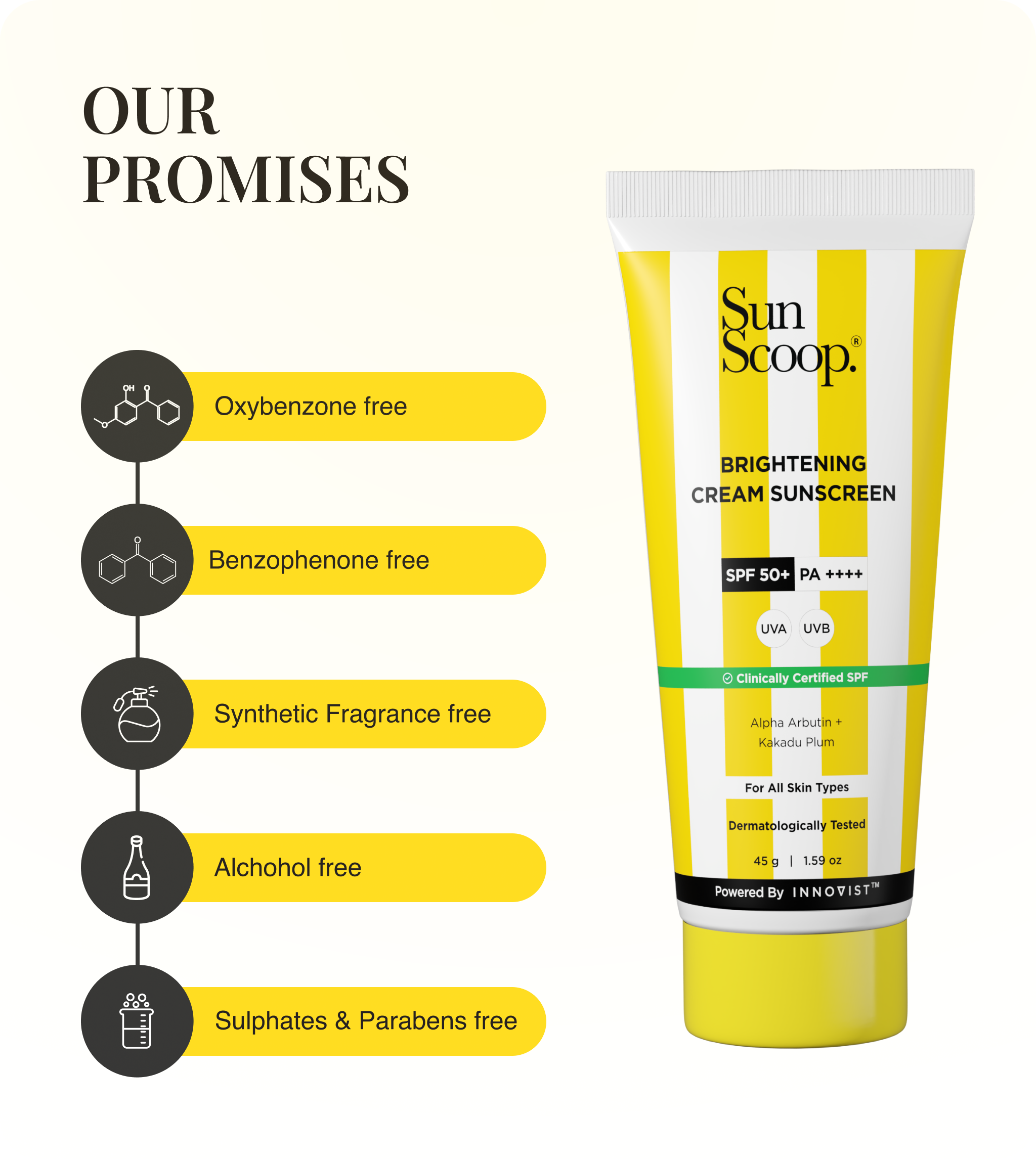 Our Promises