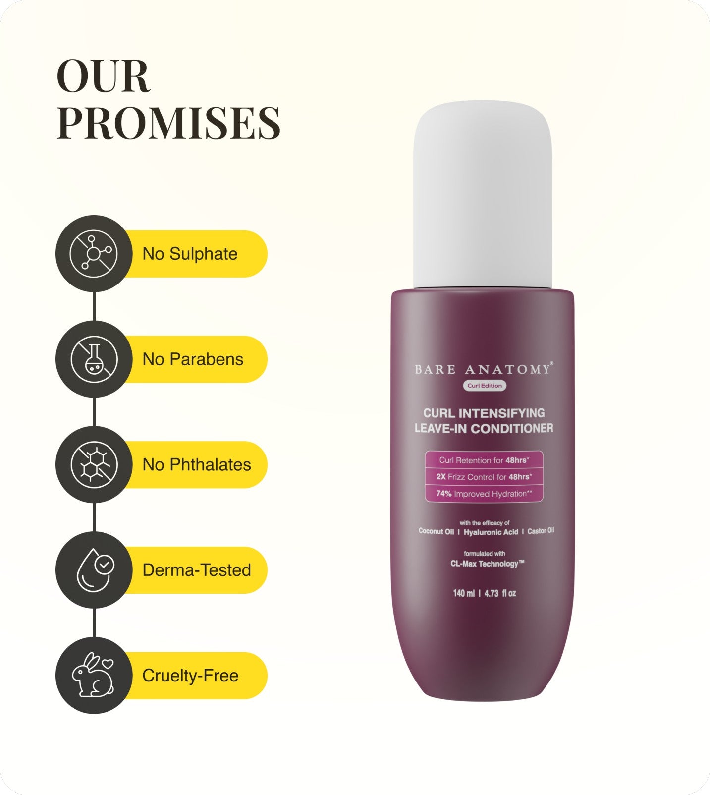 Our Promises
