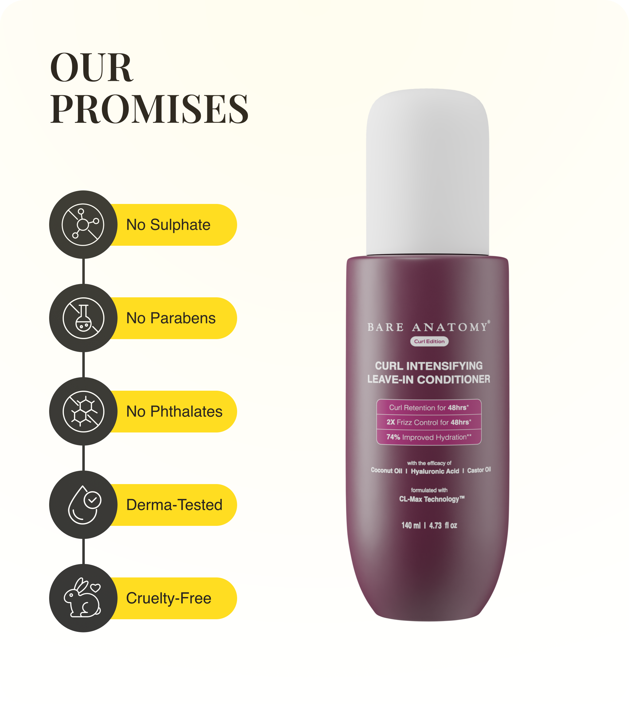 Our Promises