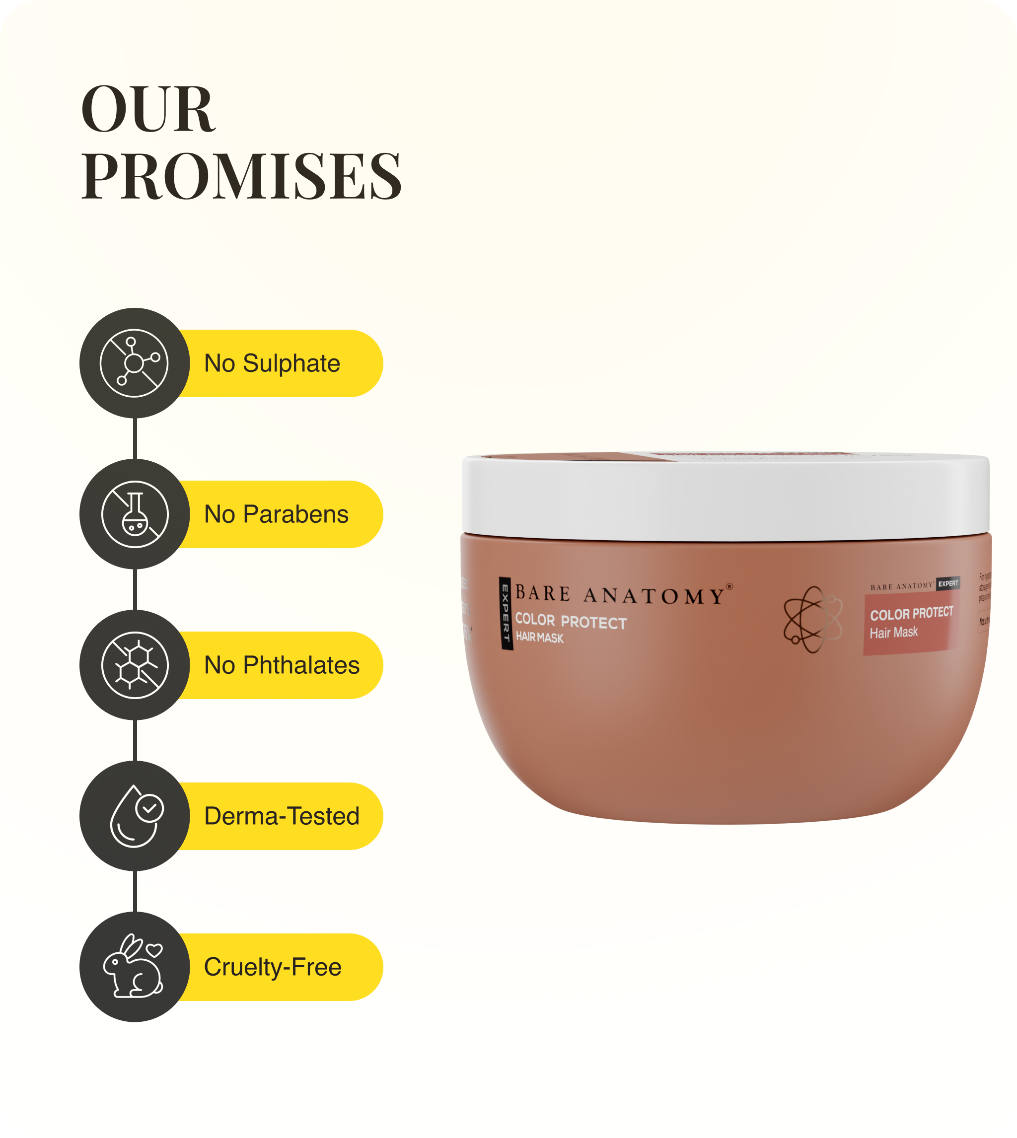 Our Promises