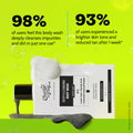 Deep Cleansing Body Wash with Activated Charcoal, Lactic & Glycolic Acid - 236 ml