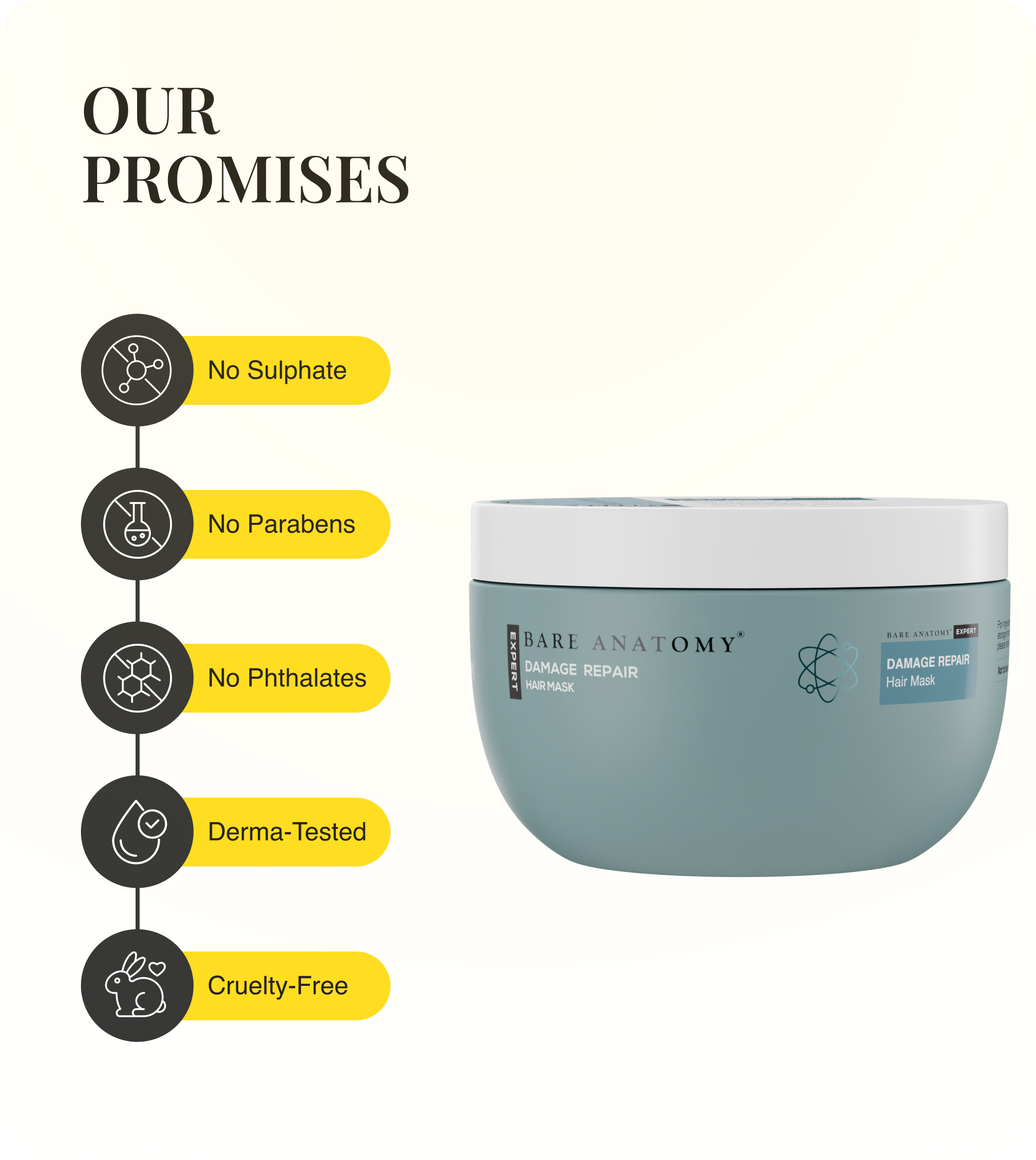 Our Promises