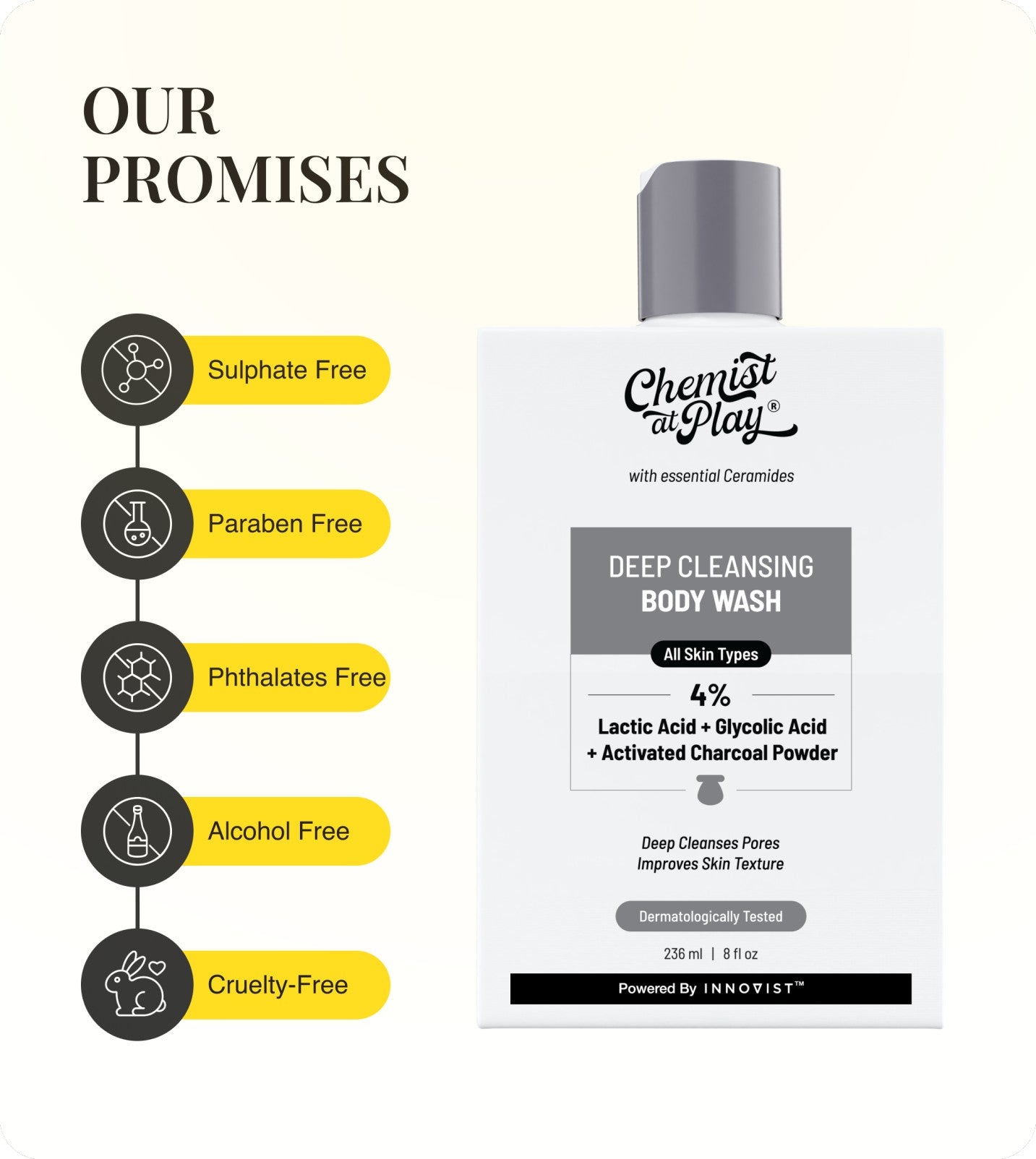 Our Promises