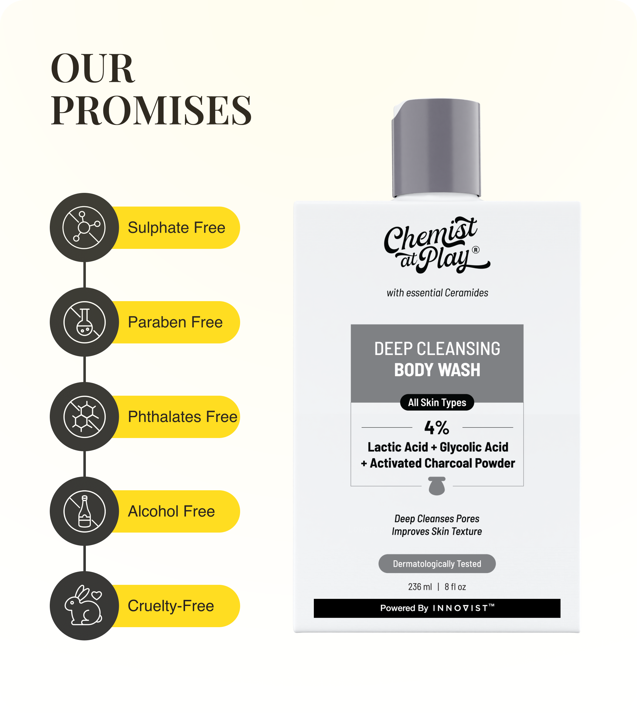 Our Promises