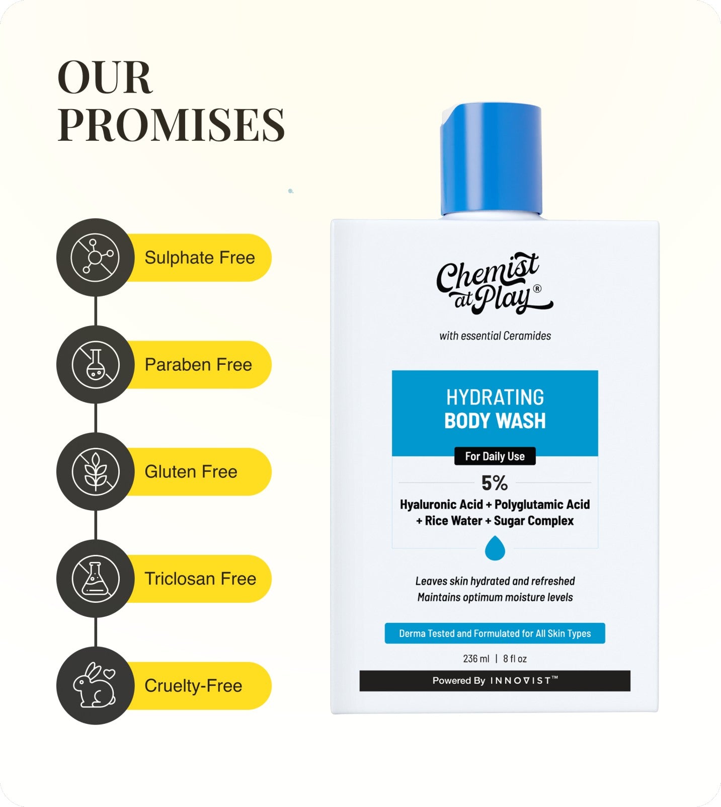 Our Promises