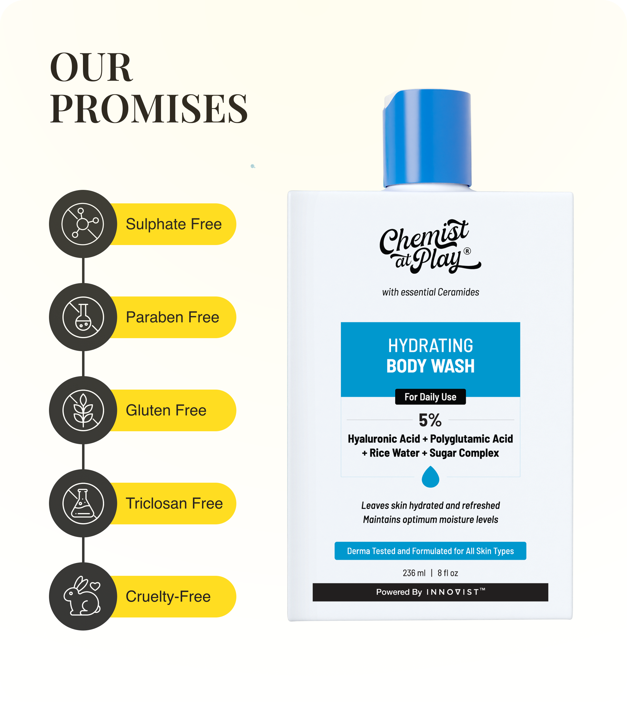 Our Promises