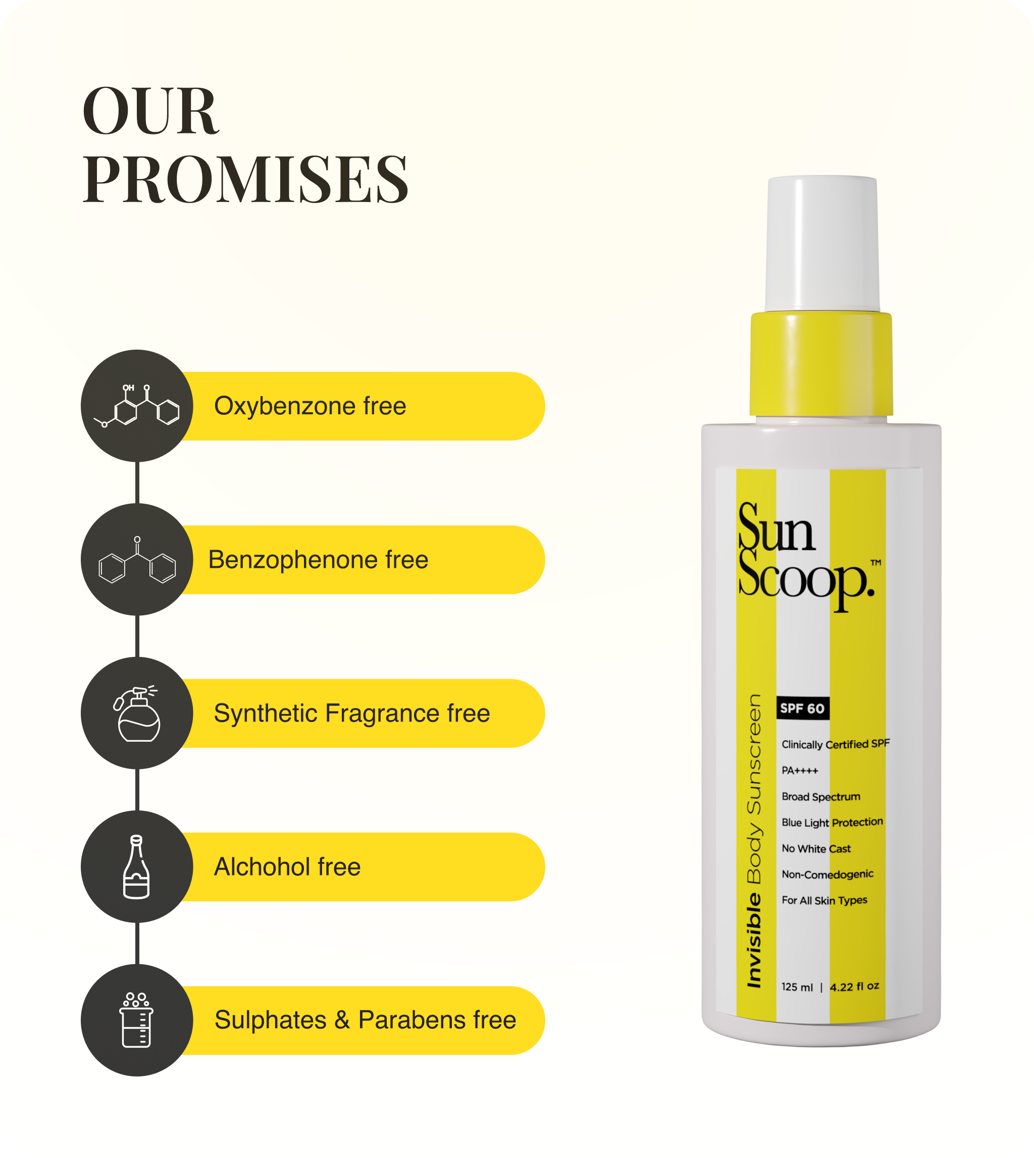 Our Promises