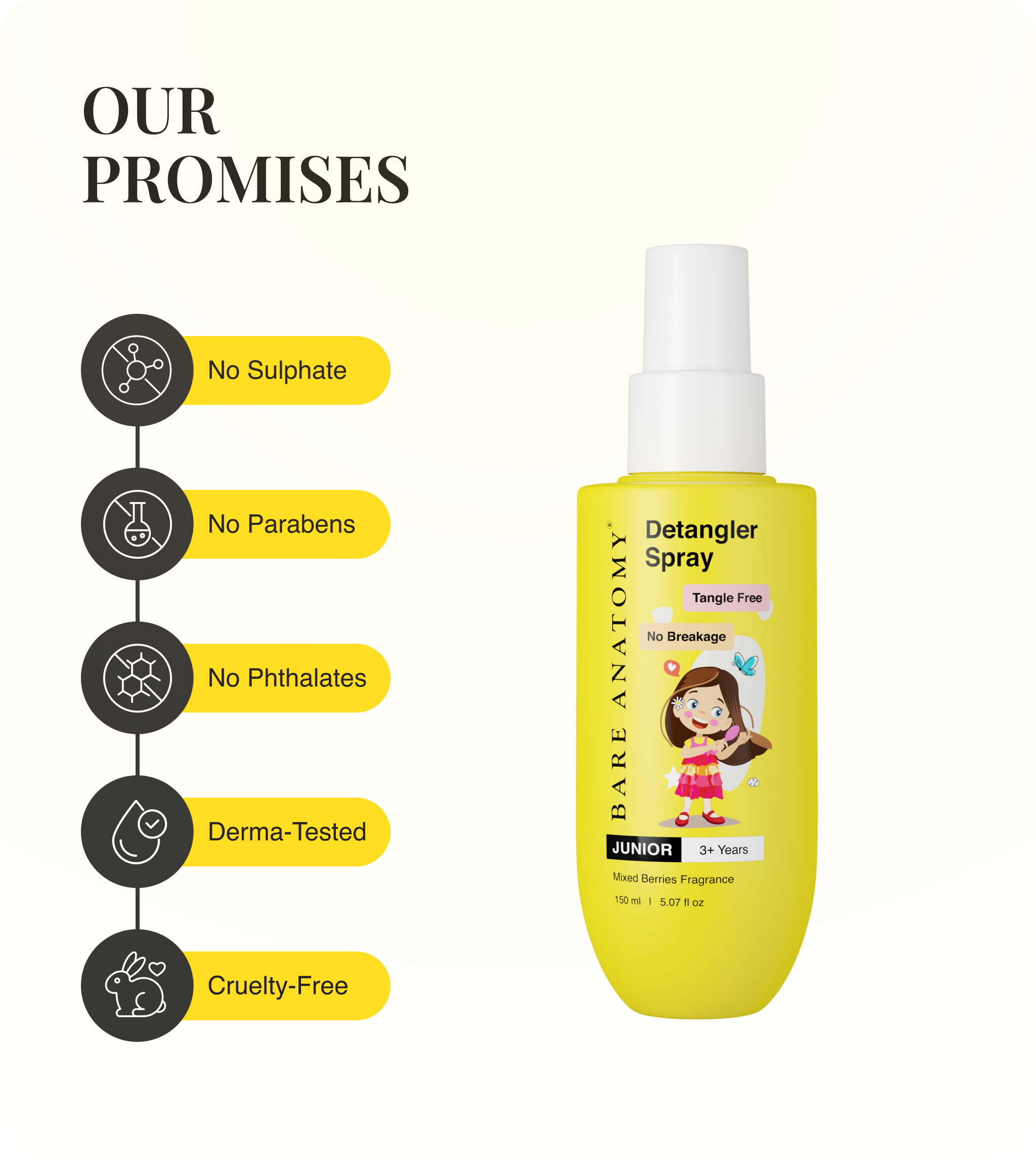 Our Promises