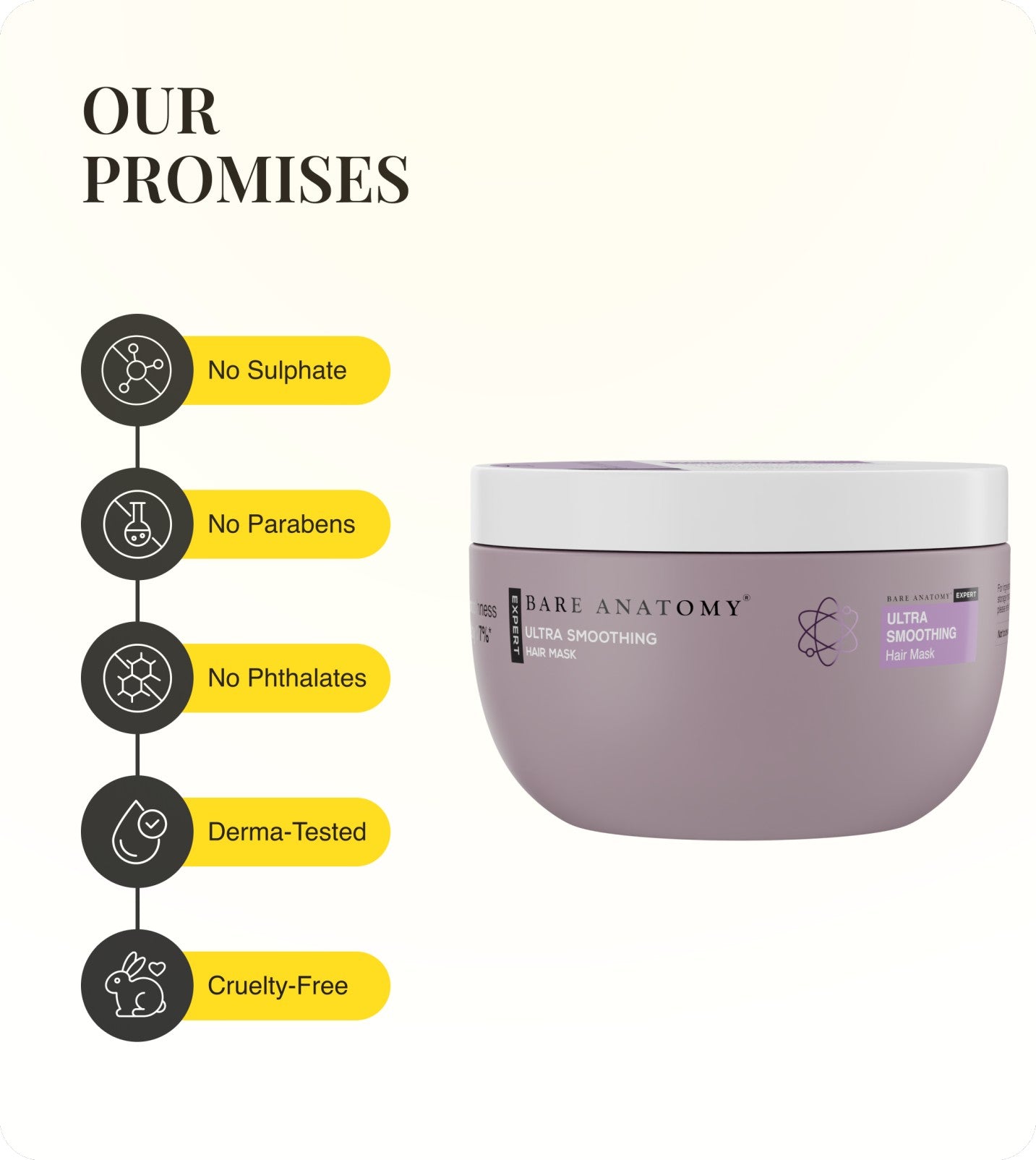 Our Promises