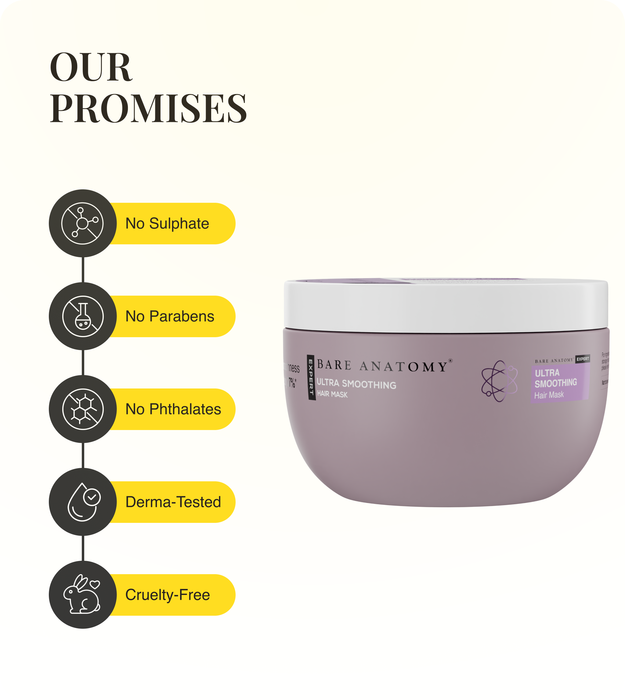 Our Promises