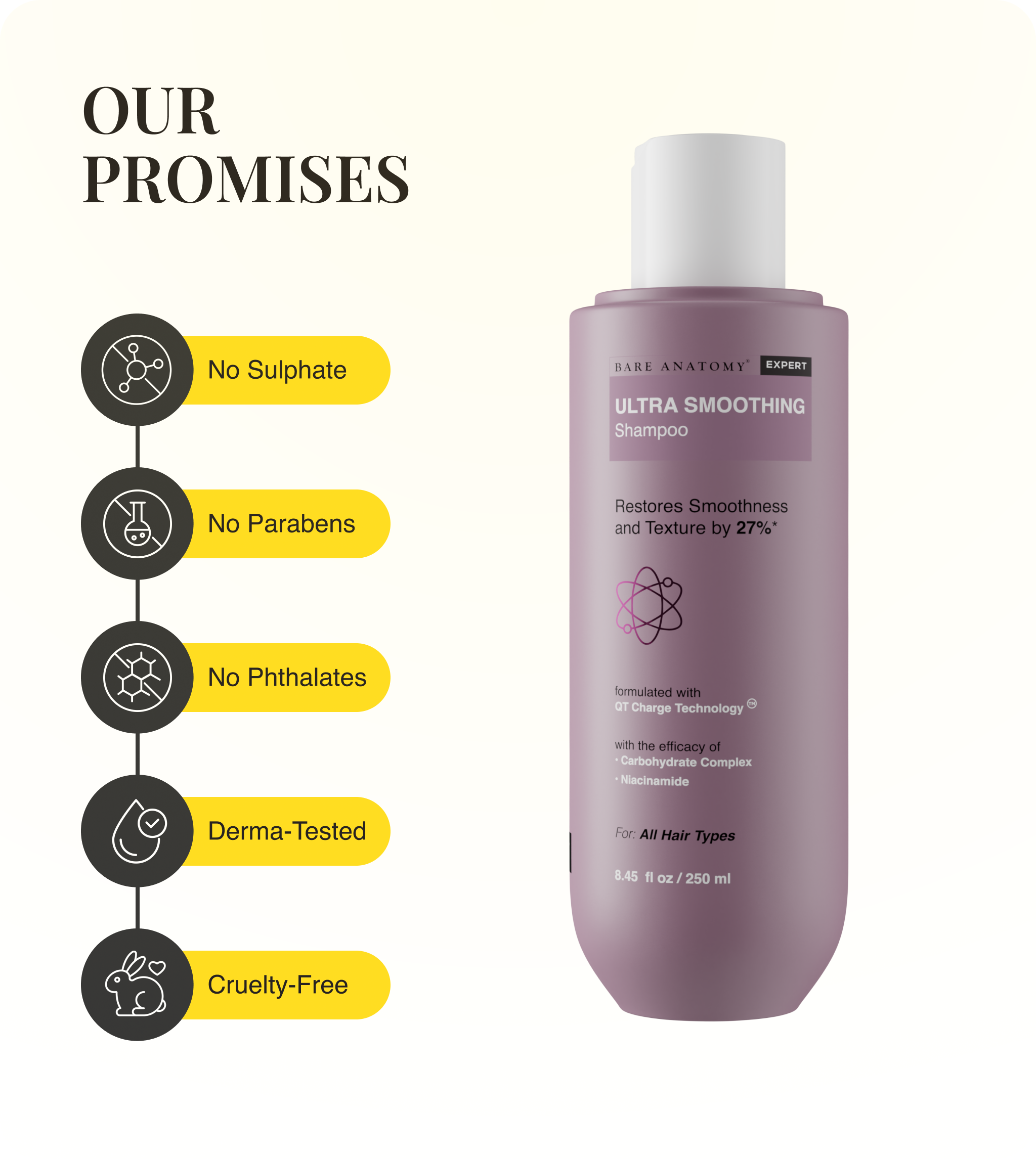 Our Promises