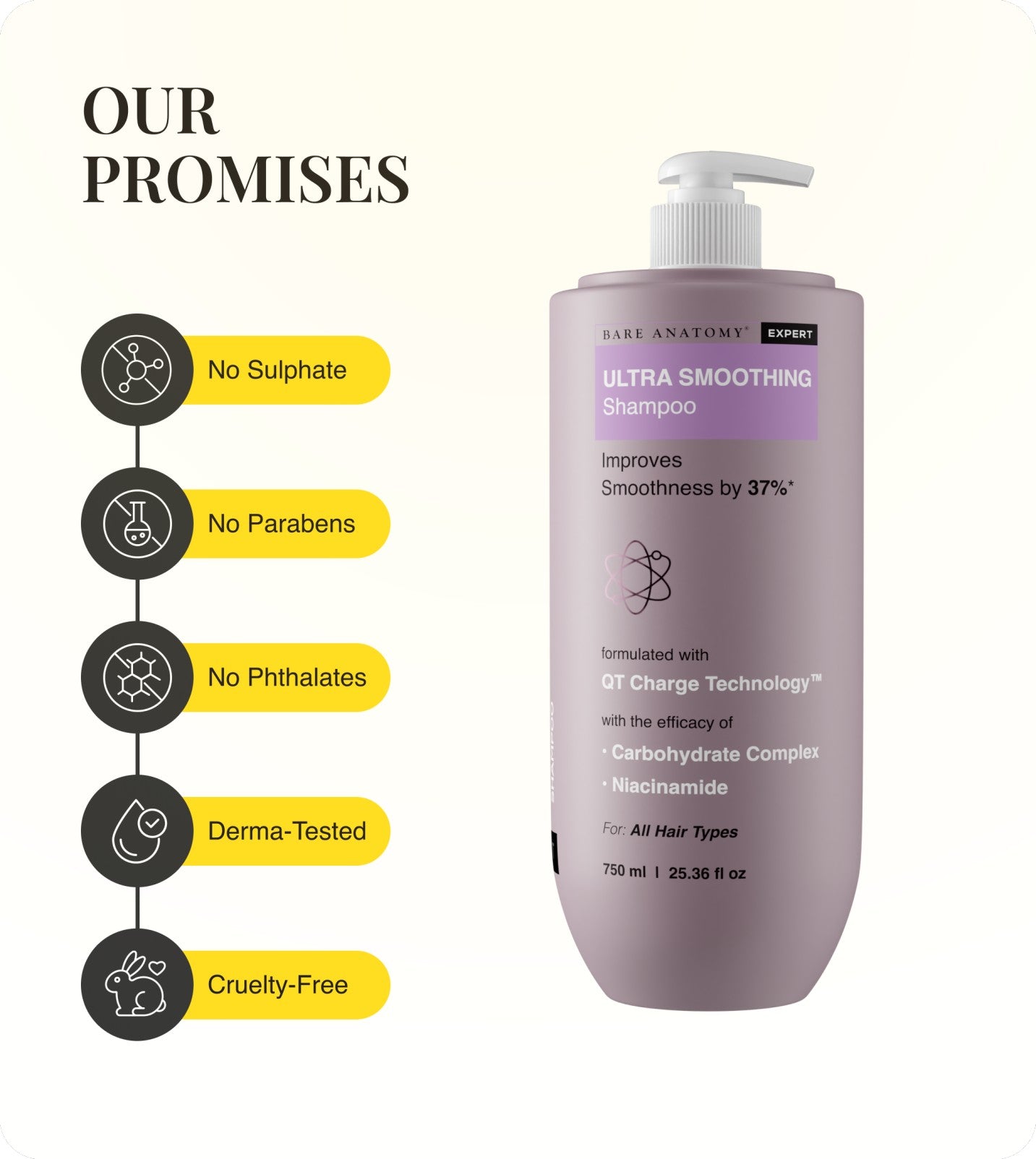 Our Promises