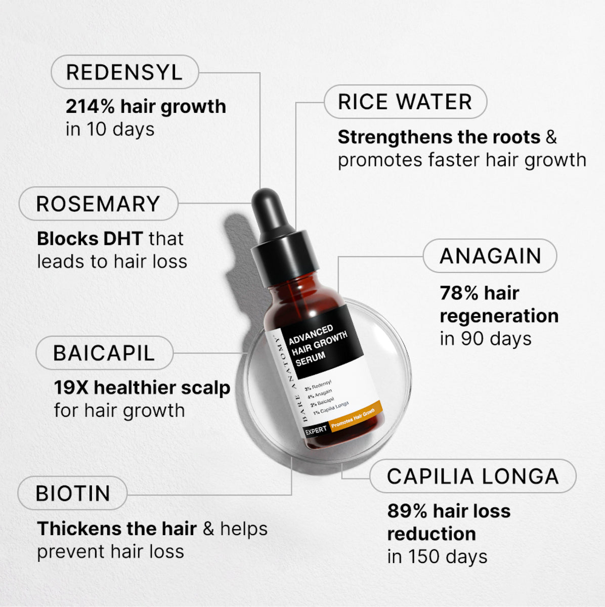 Buy Hair Growth Serum For Men And Women Bare Anatomy Innovist 1220