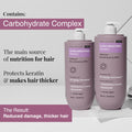 Ultra Smoothing Shampoo with Niacinamide & Aloe Vera Extract for Dry & Frizzy Hair- 750 ml
