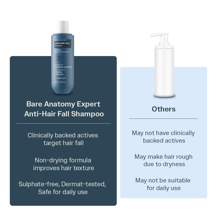 Anti-Hair Fall Shampoo with Adenosine & Peptides | 5X Hairfall Control- 250 ml