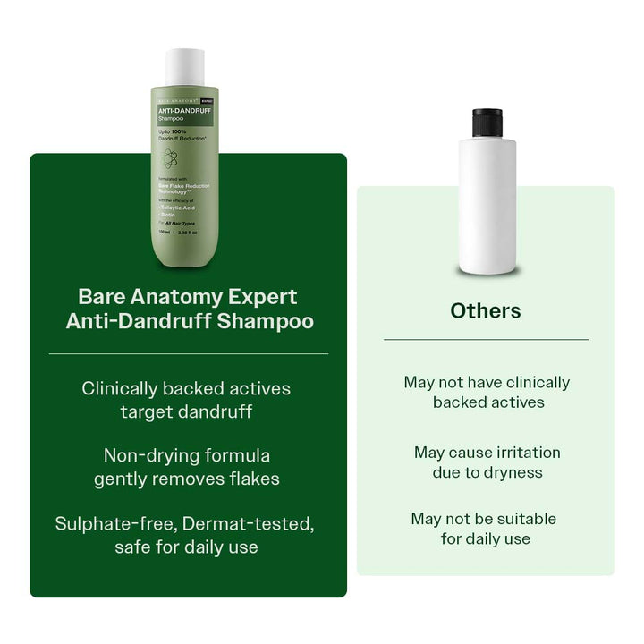 Anti Dandruff Shampoo with Salicylic Acid & Biotin - 100 ml