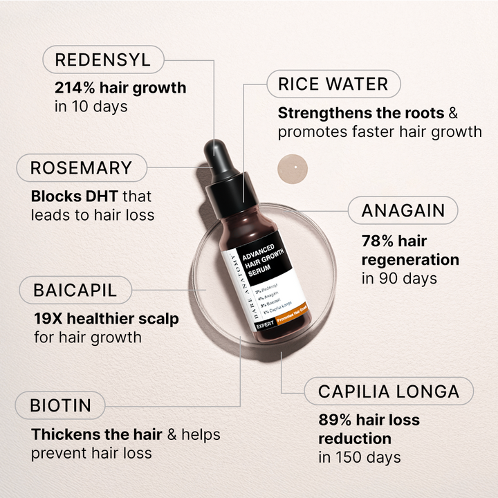 Advanced Hair Growth Serum with Redensyl, Rosemary, Rice Water (20ml)