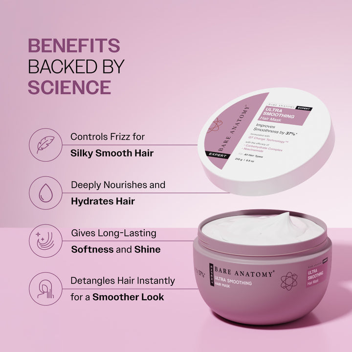 Ultra Smoothing Hair Mask With Shea Butter & Niacinamide- 250 gm