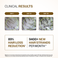 Advanced Hair Growth Serum with 3% Redensyl, 4% Anagain, 3% Bicapil & 1% Capilia Longa - 30 ml