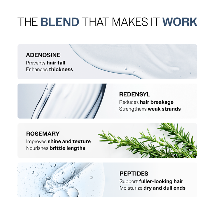 Anti-Hair Fall Shampoo (100 ml) & Conditioner (100 gm) Combo with Redensyl & Rosemary