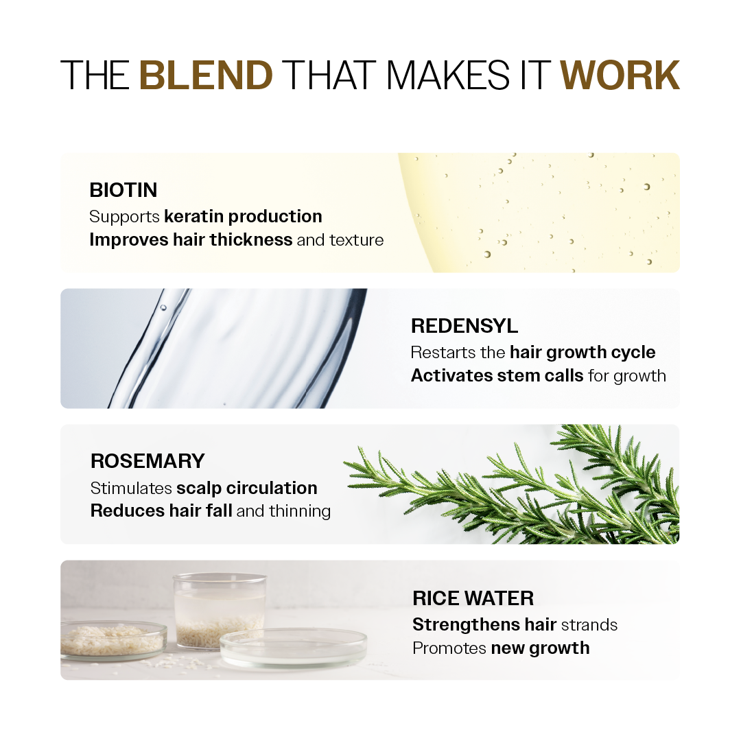Advanced Hair Growth Serum with Redensyl, Rosemary, Rice Water (30 ml)