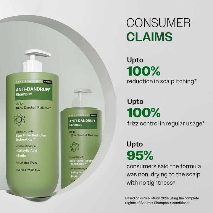 Anti Dandruff Shampoo with Salicylic Acid & Biotin- 750ml