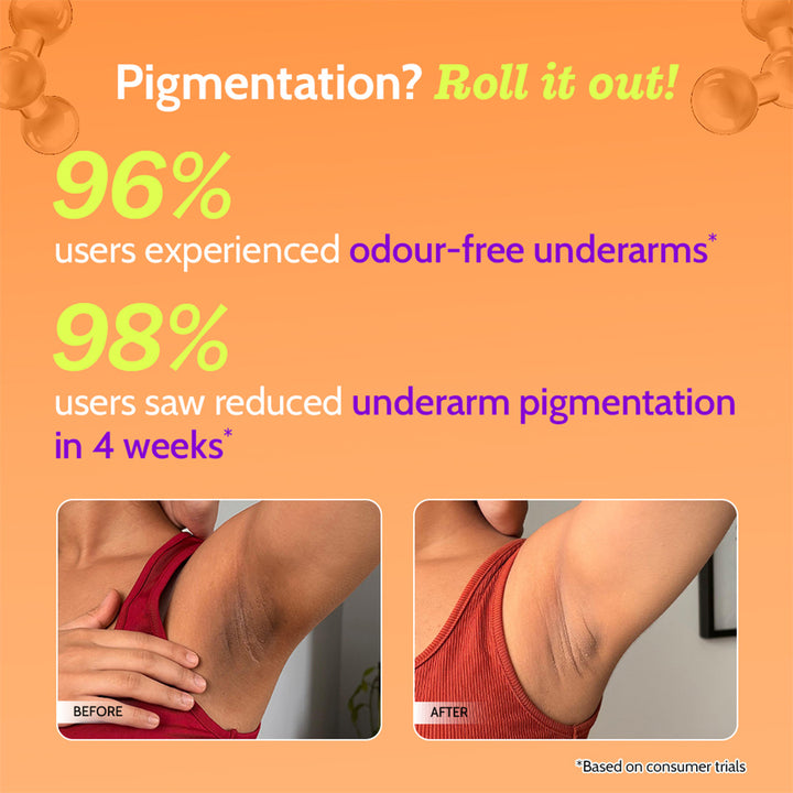 5% AHA Underarm Roll-On with Lactic Acid for Odour Control (Fragrance Free) - 75 ml