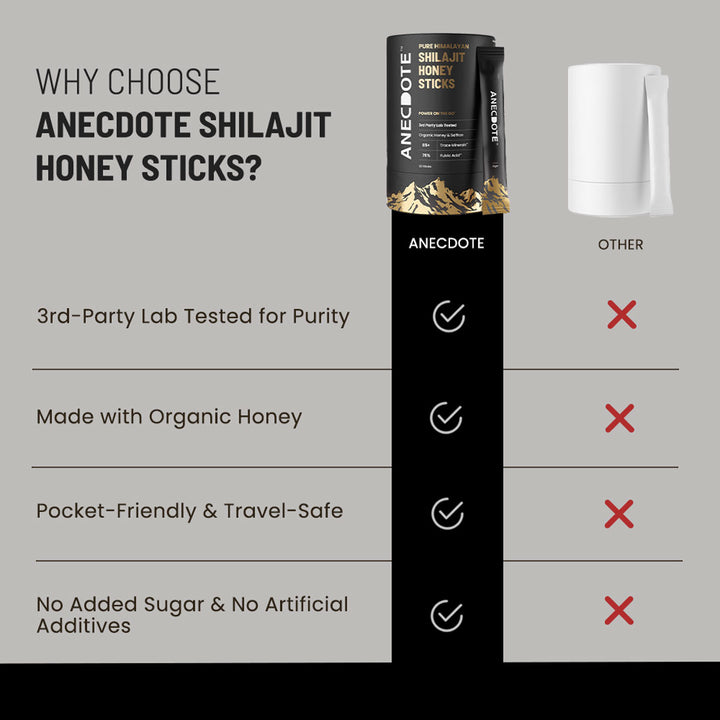 100% Pure Himalayan Shilajit Honey Sticks With Organic Honey & Saffron - 30 Sticks