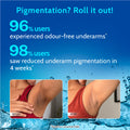 5% AHA Underarm Roll on for Odour Control & Pigmentation (Aqua) - 40 ml