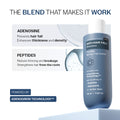 Anti-Hair Fall Shampoo with Adenosine & Peptides - 100 ml | Pack of 3
