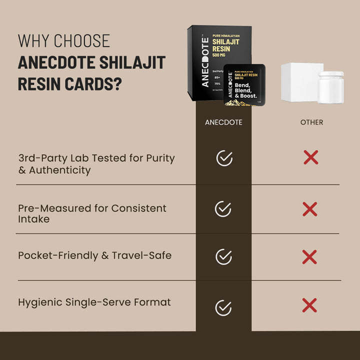 100% Pure Himalayan Shilajit Resin Cards - 30 Cards
