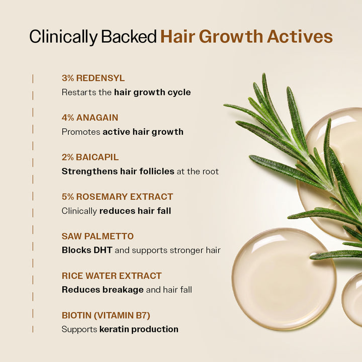 Advanced Hair Growth Serum Spray with 5% Rosemary Extract, 4% Anagain & 3% Redensyl- 30 ml